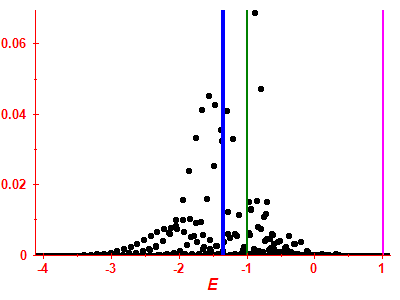 Strength function